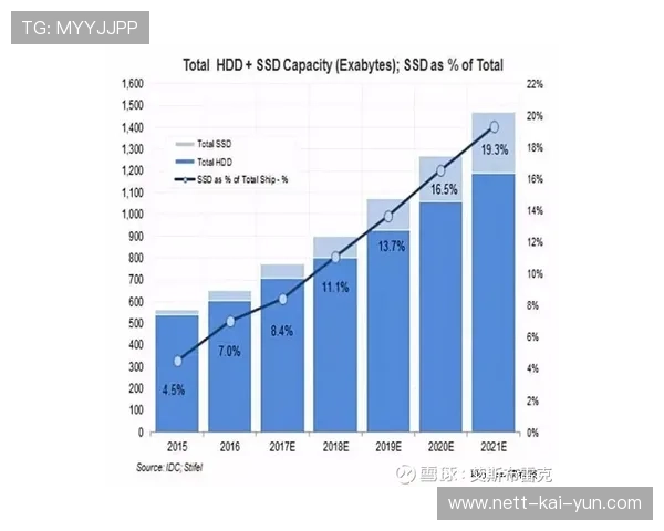潜力“黑马”崛起：未来几年的巨大可期，2021年潜力黑马股